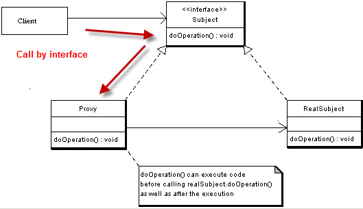 Proxy pattern in C# - an easy way to extend production code