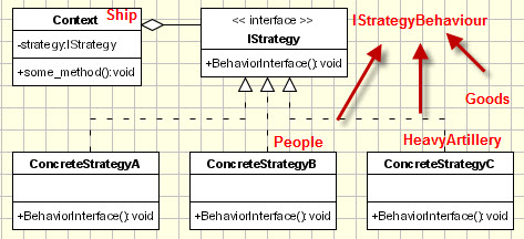 uml-strategy