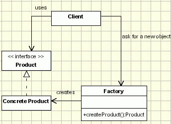 uml-abstract-factory