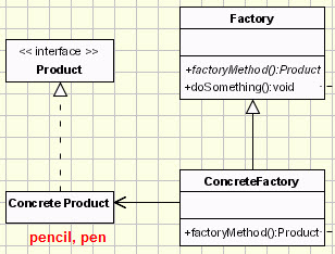 unl-factory-method