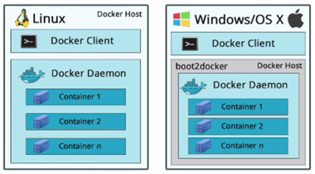 homebrew install docker