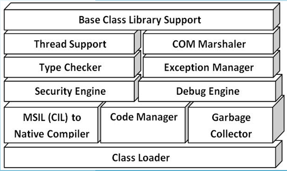 clr-internals