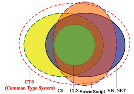 cls-basic