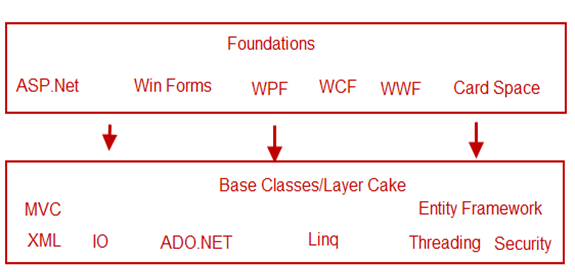 IL-basic