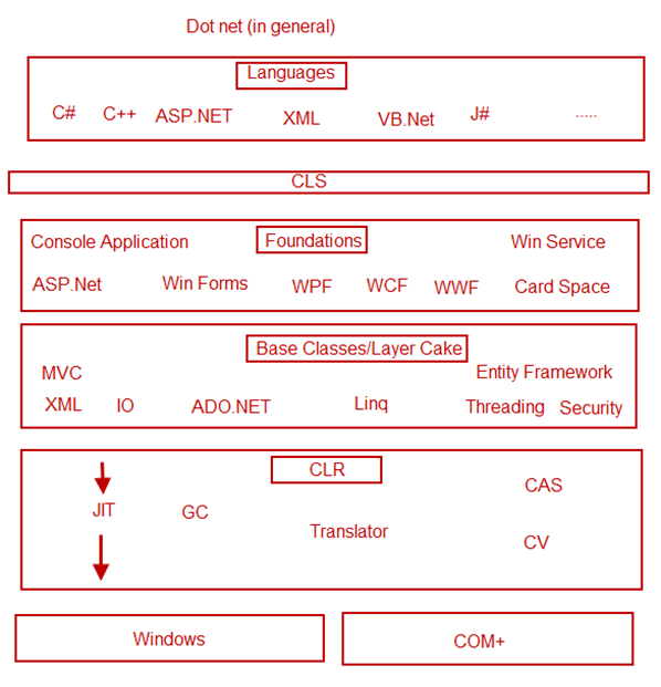 clr-basic