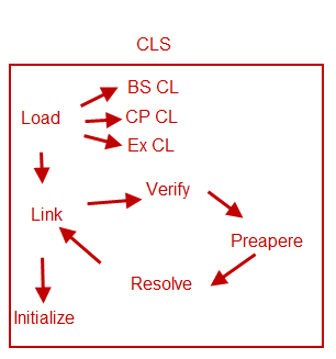 data_flow