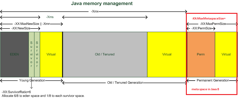 jvm-memory