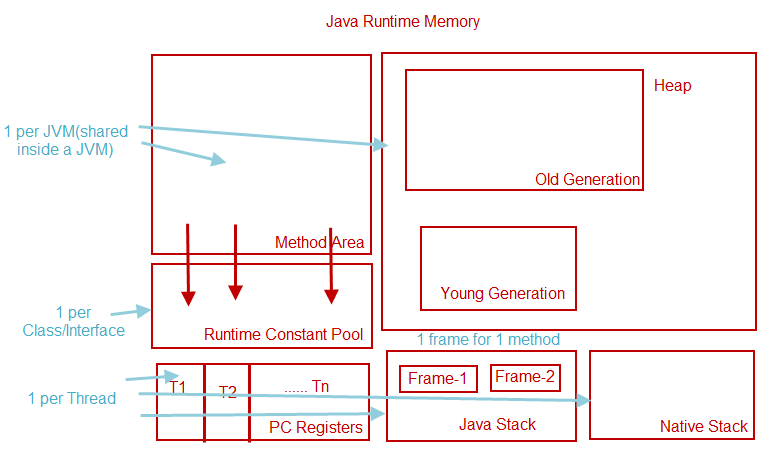 jvm-memory-distribution