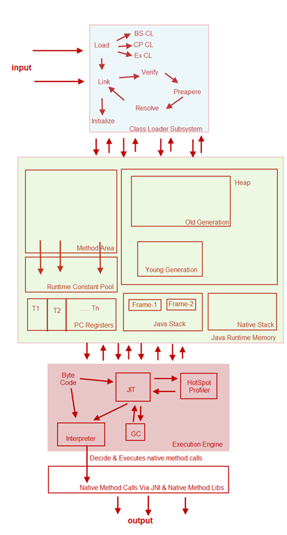 jvm-overall