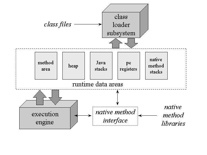 jvm-web