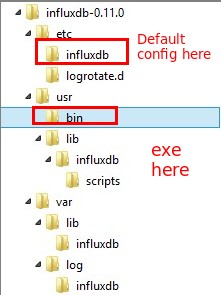 influxdb-folder