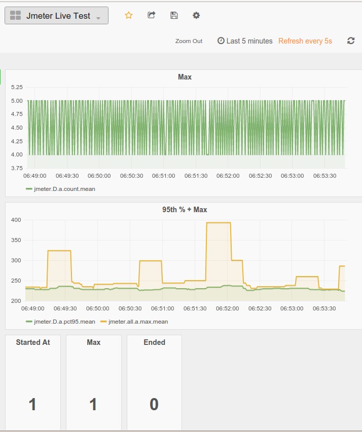 live-dashboard