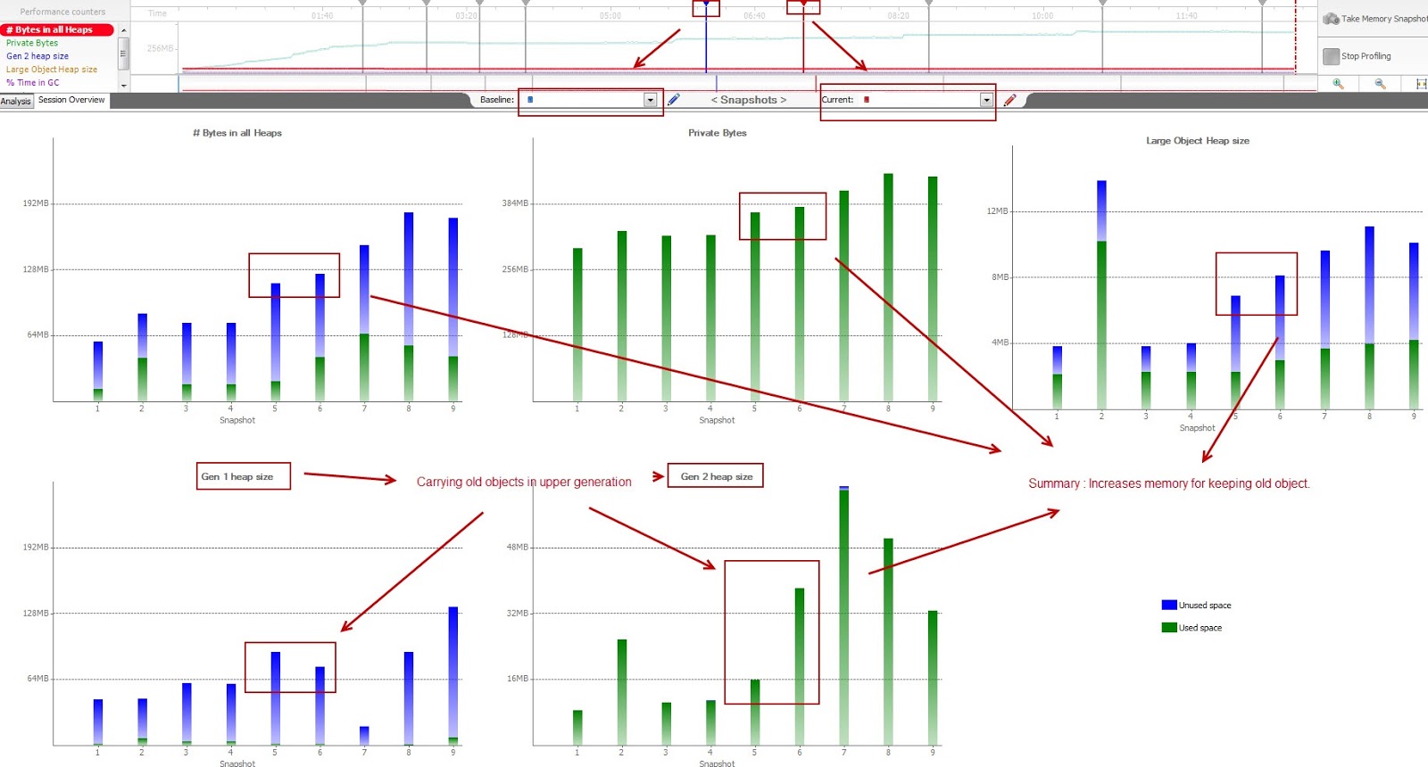 summary-analysis