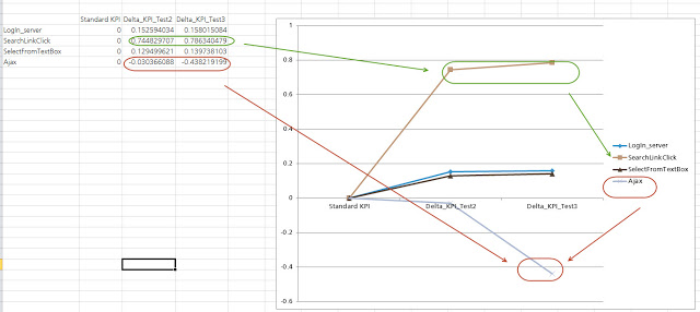 kpi-chart