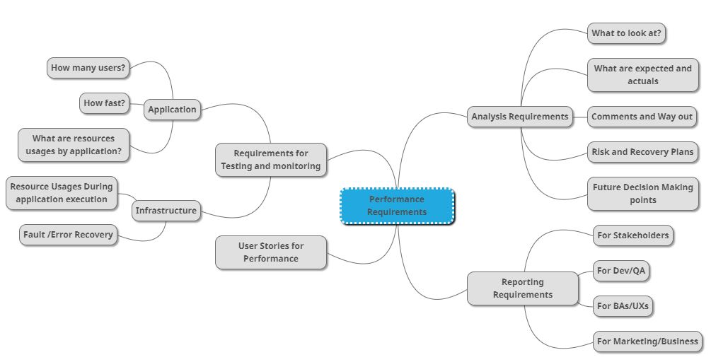 performance-requirements