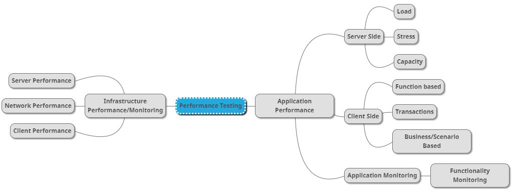 image-perf-type