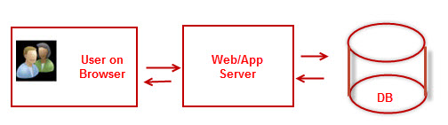 basic-web-app