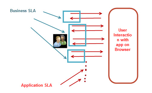 sla